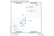 Fortinet 再度评为Gartner 企业防火墙魔力象限领导者