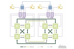 破局数据中心多节点扩展挑战！NVIDIA提出三类参考架构
