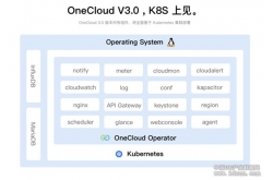 云联万维OneCloud3.0助力企业轻松构建融合云平台