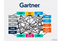 Fortinet Security Fabric 网络安全架构：业界最佳表现力的网络安全网格平台