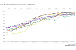 Fortinet：加密流量为何成为安全威胁众矢之的